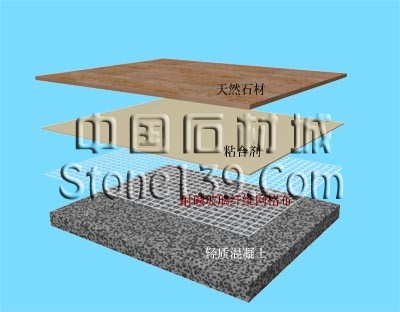 薄型、超薄型石材及薄型石材