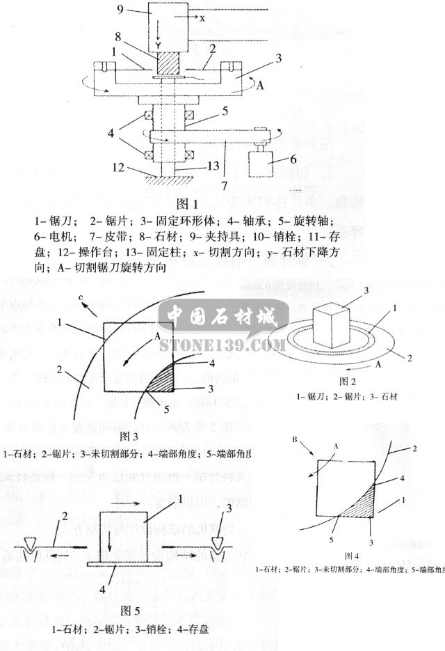 超薄石材切割機(jī)工作原理