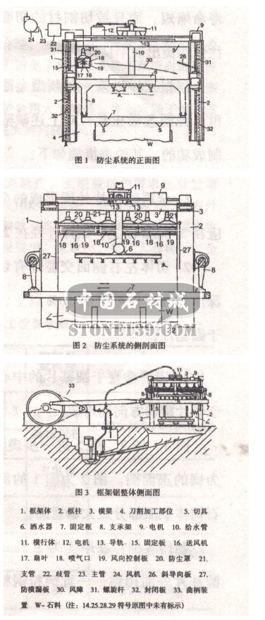 有效防止灰塵的石材切割加工系統介紹(圖)