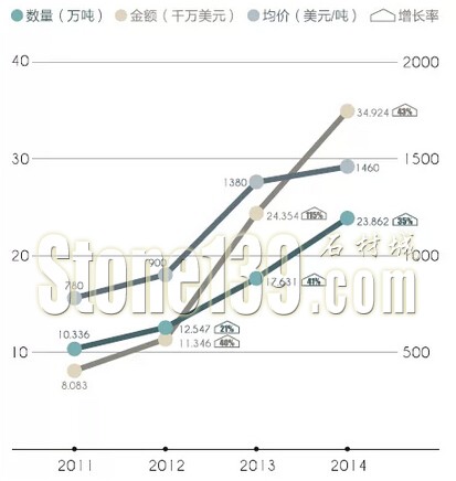 南安人造石材企業的&ldquo;雙面性難題&rdquo;