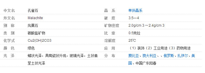 天然石材精品系列之寶石品種&ldquo;孔雀石&rdquo;