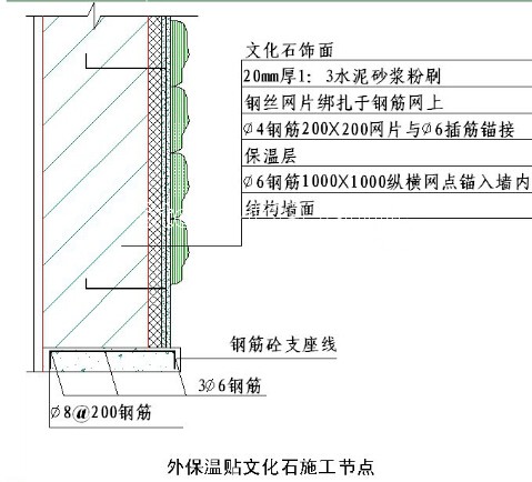國內大型房地產企業對外墻建筑石材幕墻的施工工藝標準