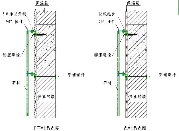 國內大型房地產企業對外墻建筑石材幕墻的施工工藝標準