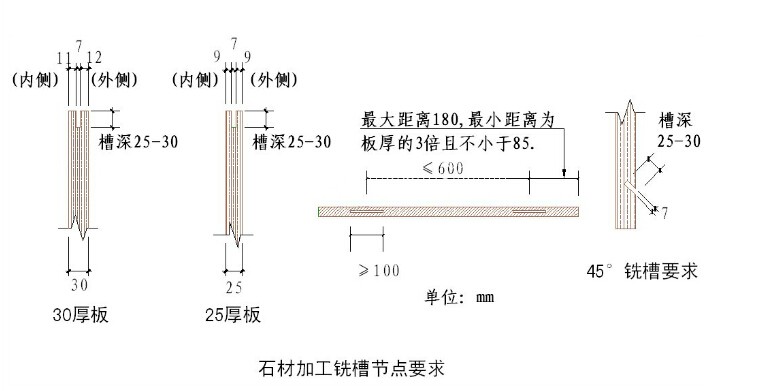 國內大型房地產企業對外墻建筑石材幕墻的施工工藝標準