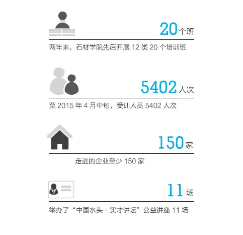 南安石材產業,石材學院,英良石材