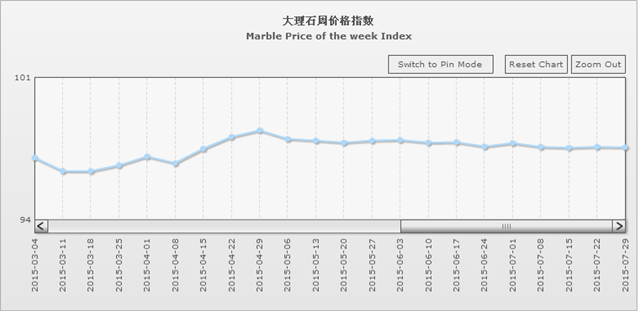 水頭石材指數,石材價格指數,石材指數