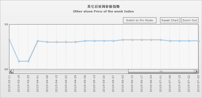 水頭石材指數,石材價格指數,石材指數