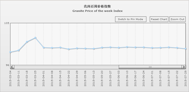 水頭石材指數,石材價格指數,石材指數