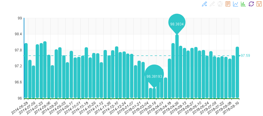 20150819期&ldquo;中國&middot;水頭石材指數&rdquo;價格指數周看點