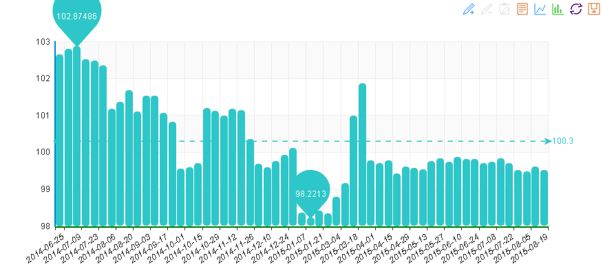 20150819期&ldquo;中國&middot;水頭石材指數&rdquo;價格指數周看點