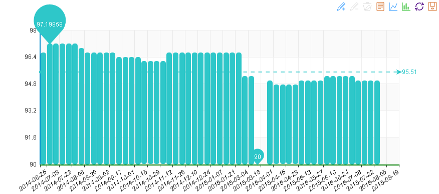 20150819期&ldquo;中國&middot;水頭石材指數&rdquo;價格指數周看點