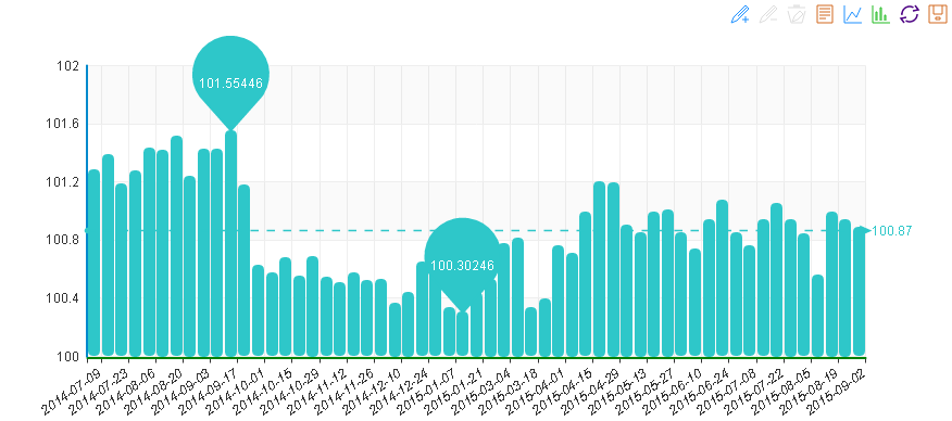 中國水頭石材指數分析第20050902期