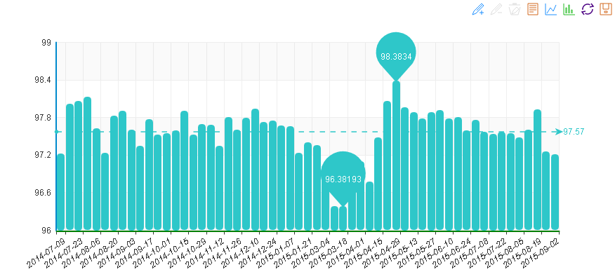 中國水頭石材指數分析第20050902期