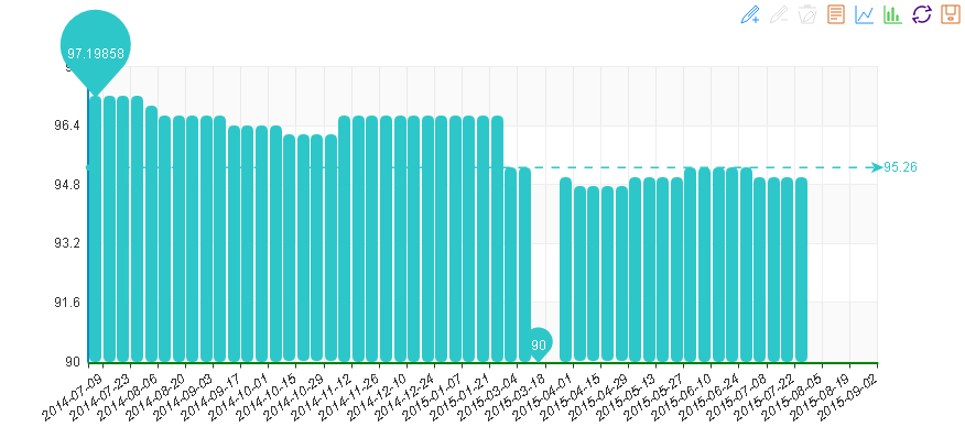 中國水頭石材指數分析第20050902期
