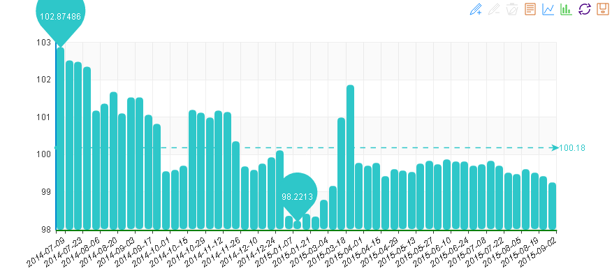 中國水頭石材指數分析第20050902期