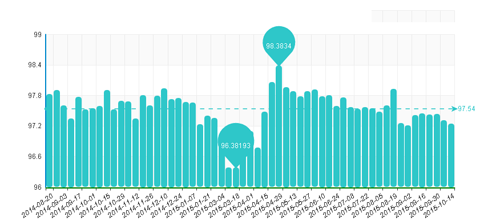 水頭石材指數,石材價格指數,石材指數