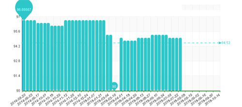 水頭石材指數,石材價格指數,石材指數