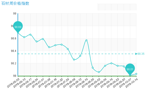 水頭石材指數,石材價格指數,石材指數