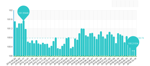 水頭石材指數,石材價格指數,石材指數