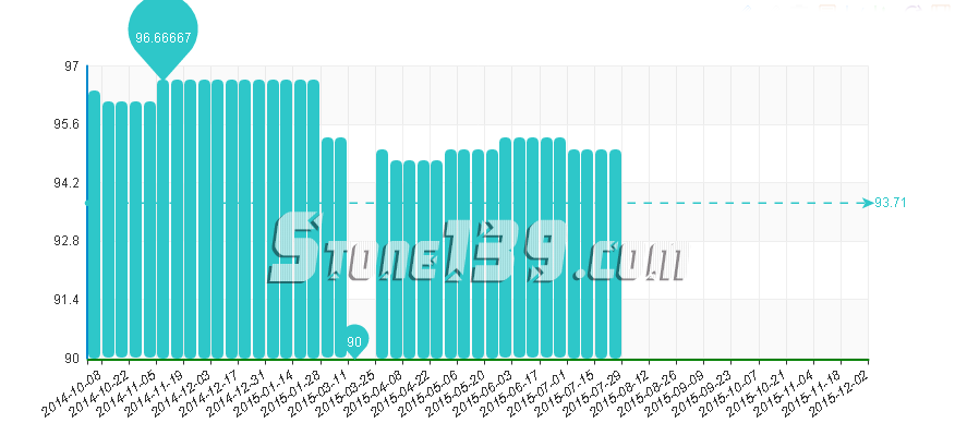 水頭石材指數,石材價格指數,石材價格 水頭石材指數,石材價格指數,石材價格