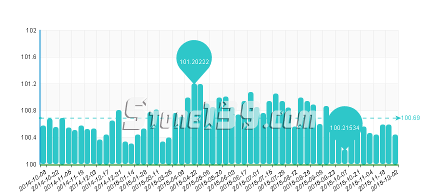 水頭石材指數,石材價格指數,石材價格 水頭石材指數,石材價格指數,石材價格