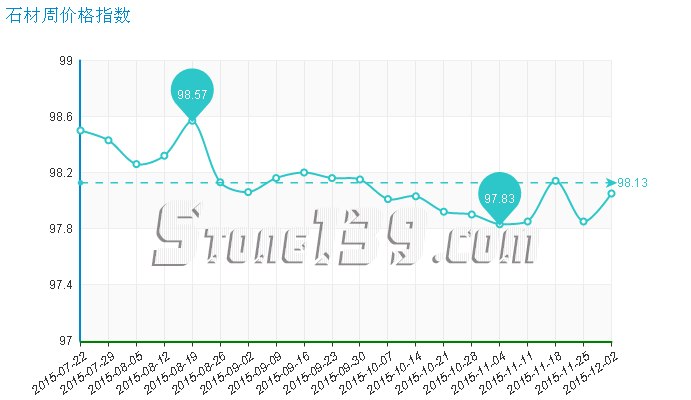 水頭石材指數,石材價格指數,石材價格 水頭石材指數,石材價格指數,石材價格