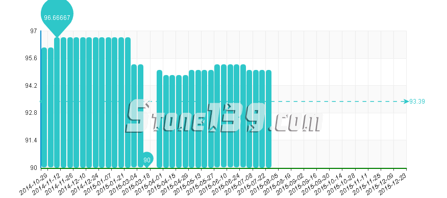水頭石材指數,石材價格指數,石材價格 水頭石材指數,石材價格指數,石材價格