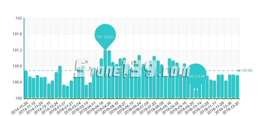 水頭石材指數,石材價格指數,石材價格 水頭石材指數,石材價格指數,石材價格