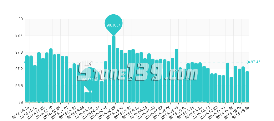 水頭石材指數,石材價格指數,石材價格 水頭石材指數,石材價格指數,石材價格