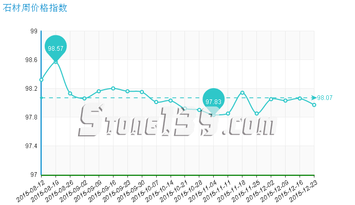 水頭石材指數,石材價格指數,石材價格 水頭石材指數,石材價格指數,石材價格