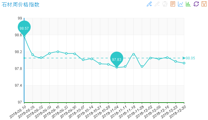 水頭石材指數,石材價格指數,石材價格