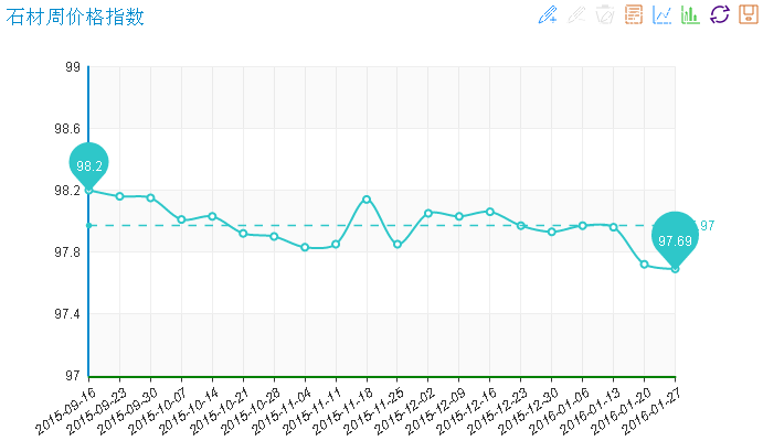 水頭石材指數,石材價格,大理石價格