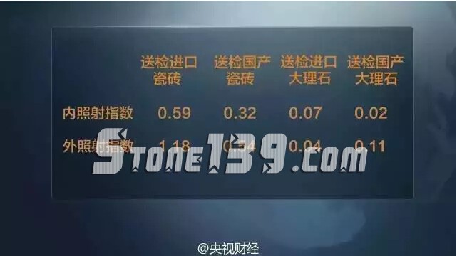 石材輻射,石材放射性,英良石材 石材輻射,石材放射性,英良石材