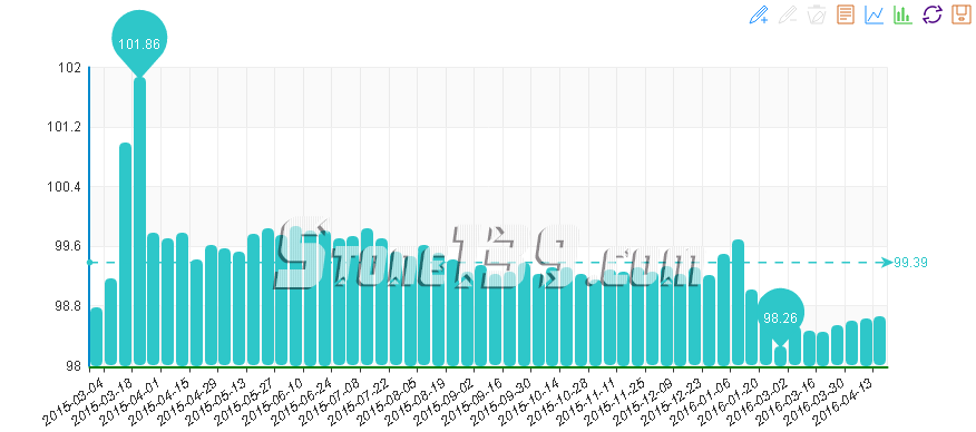 石材價格指數,石材景氣指數,水頭石材指數 石材價格指數,石材景氣指數,水頭石材指數