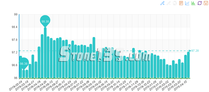 石材價格指數,石材景氣指數,水頭石材指數 石材價格指數,石材景氣指數,水頭石材指數