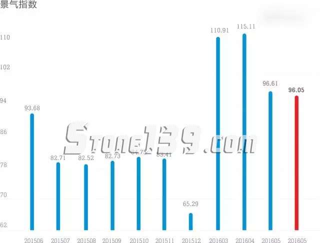 水頭石材指數,石材價格指數,石材景氣指數