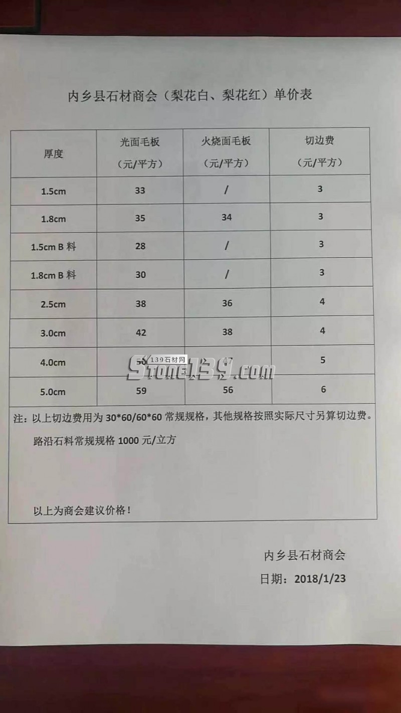 河南內鄉縣花崗巖（梨花白、梨花紅）五個月三次漲價，附價格表