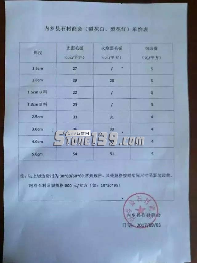 河南內鄉縣花崗巖（梨花白、梨花紅）五個月三次漲價，附價格表