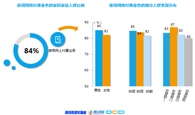 石材家居家裝相關&mdash;《2018年家居家裝行業人群洞察白皮書》聯合發布