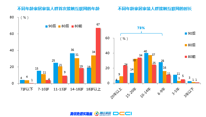 石材家居家裝相關&mdash;《2018年家居家裝行業人群洞察白皮書》聯合發布