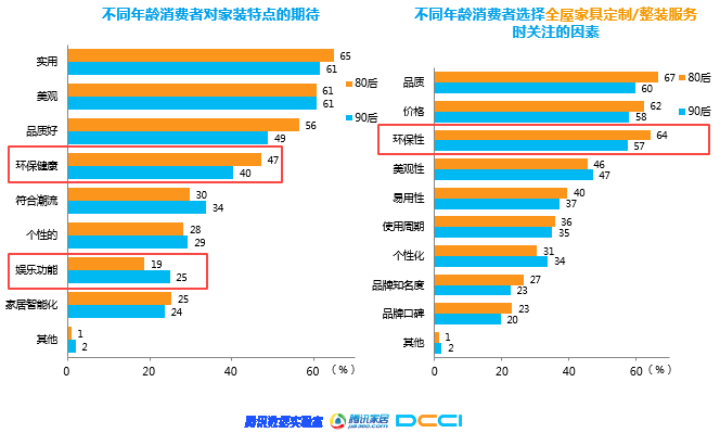 石材家居家裝相關&mdash;《2018年家居家裝行業人群洞察白皮書》聯合發布