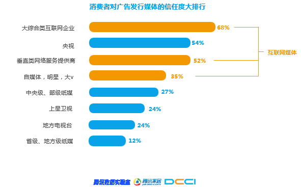 石材家居家裝相關&mdash;《2018年家居家裝行業人群洞察白皮書》聯合發布