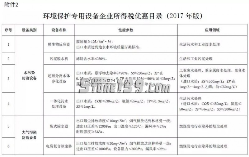 環保風暴后，石材產業的出路何在？