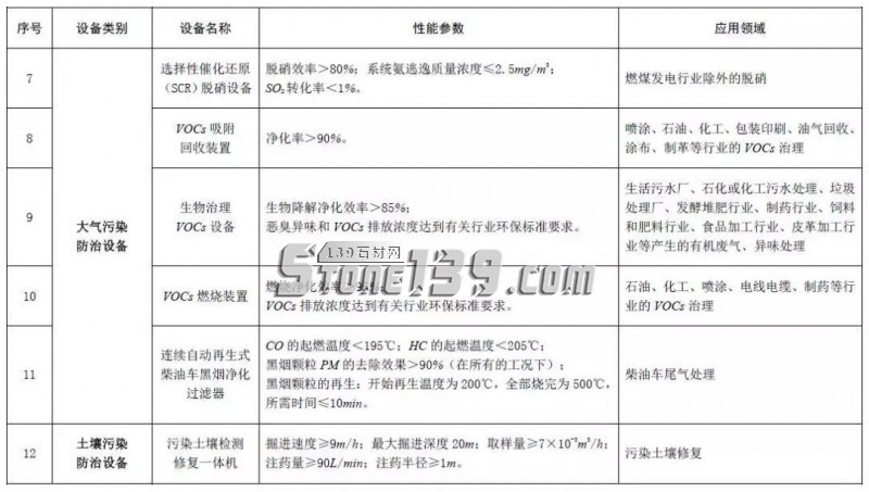 環保風暴后，石材產業的出路何在？