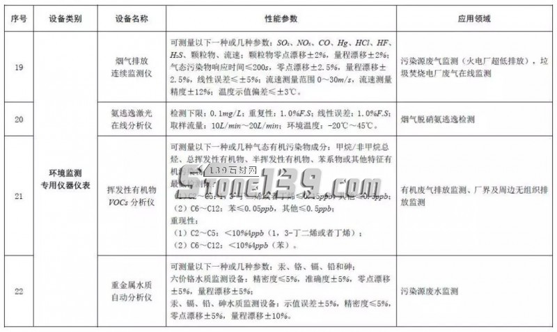 環保風暴后，石材產業的出路何在？