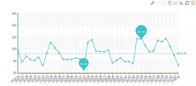 2018年1月&ldquo;中國&middot;水頭石材指數&rdquo;月看點