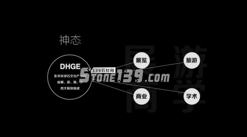 石材產(chǎn)業(yè)全面升級(jí)的&ldquo;產(chǎn)銷分離&rdquo;模式即將回歸