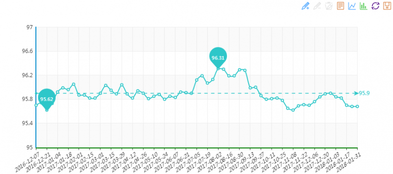20180131期&ldquo;中國&bull;水頭石材指數&rdquo;價格指數周報告