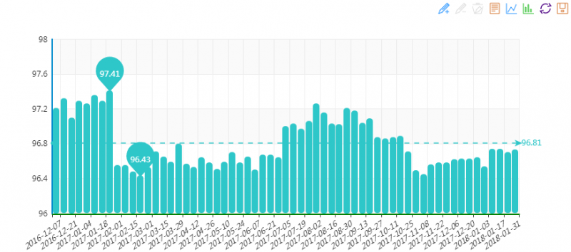 20180131期&ldquo;中國&bull;水頭石材指數&rdquo;價格指數周報告