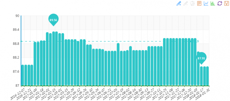 20180131期&ldquo;中國&bull;水頭石材指數&rdquo;價格指數周報告